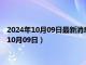 2024年10月09日最新消息：民国五年袁大头银元价格（2024年10月09日）