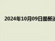 2024年10月09日最新消息：纸白银持涨真主党支持停火