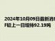 2024年10月09日最新消息：【白银etf持仓量】10月8日白银ETF较上一日增持92.19吨