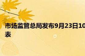 市场监管总局发布9月23日10月7日无条件批准经营者集中案件列表