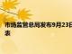 市场监管总局发布9月23日10月7日无条件批准经营者集中案件列表