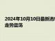 2024年10月10日最新消息：美国劳动力市场已经减速 国际白银走势震荡