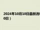 2024年10月10日最新消息：天津造老银元价格（2024年10月10日）