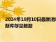 2024年10月10日最新消息：周四（10月10日）COMEX白银最新库存量数据