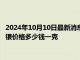 2024年10月10日最新消息：10月10日工行纸白银价格多少钱 白银价格多少钱一克