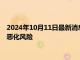 2024年10月11日最新消息：白银期货双双上涨 美国就业市场有恶化风险