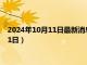 2024年10月11日最新消息：西藏造老银元价格（2024年10月11日）