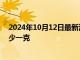 2024年10月12日最新消息：2024年10月12日白银价格多少一克