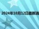 2024年10月12日最新消息：伦敦银走高欧洲市场受到困扰