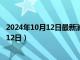 2024年10月12日最新消息：唐继尧银元价格（2024年10月12日）