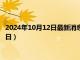 2024年10月12日最新消息：北洋造老银元价格（2024年10月12日）