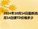 2024年10月14日最新消息：白银T+D今日走势如何 2024年10月14白银TD价格多少