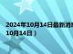 2024年10月14日最新消息：民国五年袁大头银元价格（2024年10月14日）