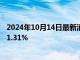 2024年10月14日最新消息：纸白银现报7.080元/克，跌幅1.31%