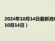 2024年10月14日最新消息：民国三年袁大头银元价格（2024年10月14日）