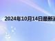 2024年10月14日最新消息：美期银回调消费者信心下滑