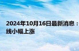 2024年10月16日最新消息：卡塔尔致力于调停巴以冲突 白银短线小幅上涨