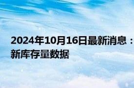 2024年10月16日最新消息：周三（10月16日）COMEX白银最新库存量数据