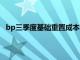 bp三季度基础重置成本利润22.67亿美元，同比减逾三成