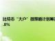 比特币“大户”微策略计划筹资420亿美元买币，称今年以来收益率升至17.8%