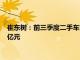 崔东树：前三季度二手车交易额同比增长9%，全年预计近1.3万亿元