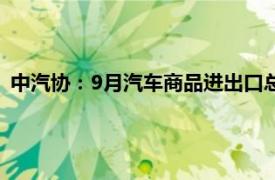 中汽协：9月汽车商品进出口总额为266亿美元，同比增长4.8%