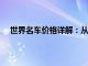 世界名车价格详解：从豪华轿车到超级跑车的价格一览